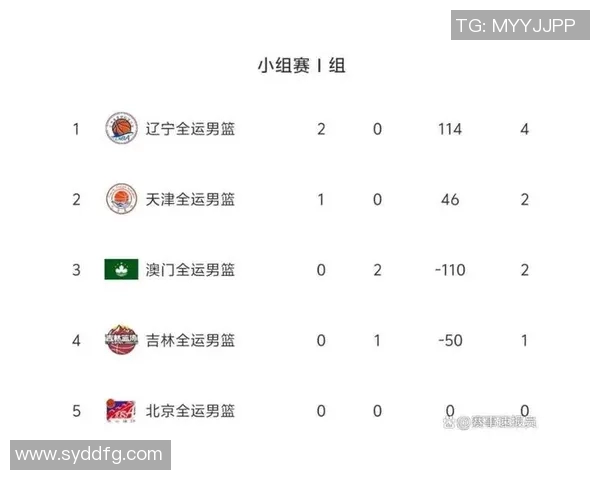 运动最新数据城市联赛积分榜更新北京排球队以75分稳居第一名